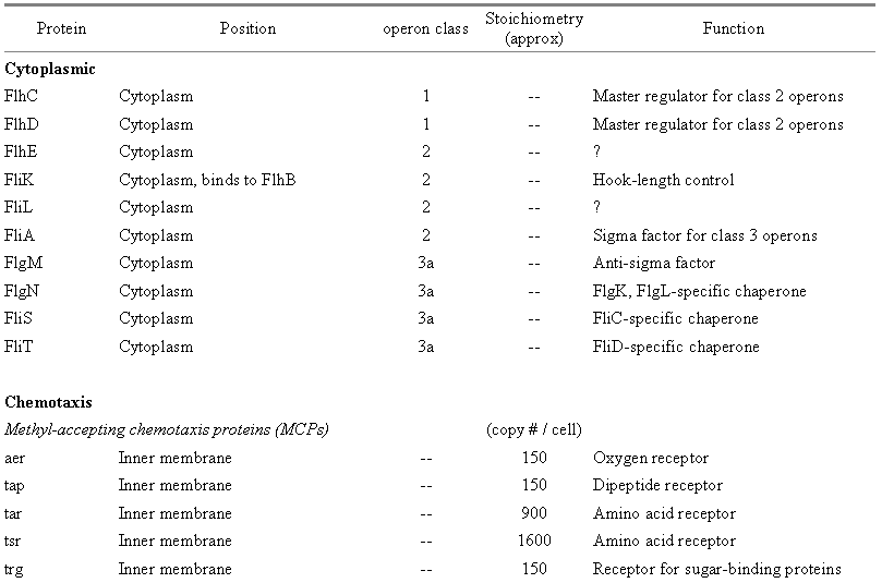 Article image: table2pt1