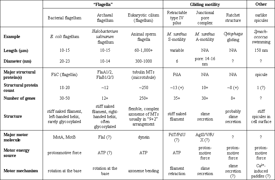 Article image: table3pt1