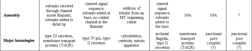 Article image: table3pt2
