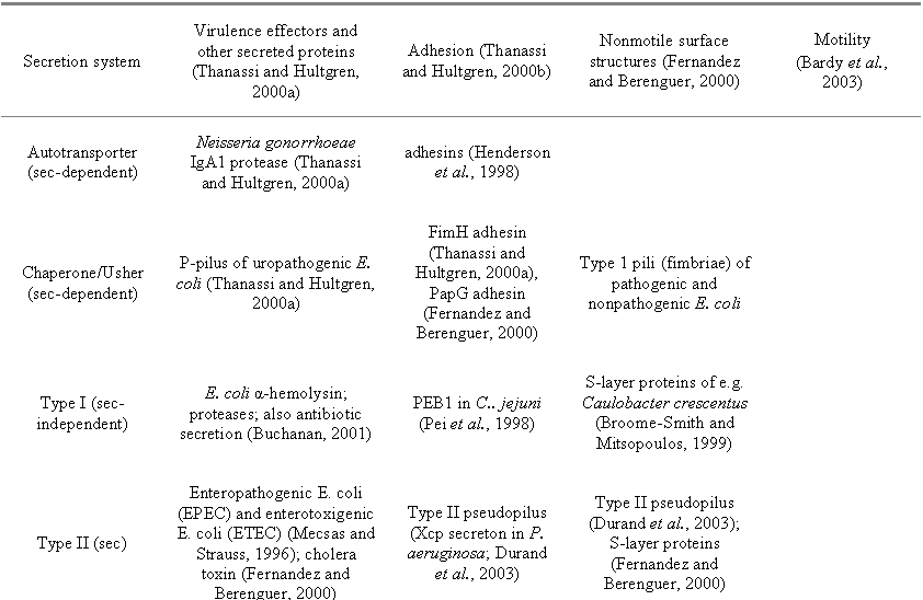Article image: table4pt1
