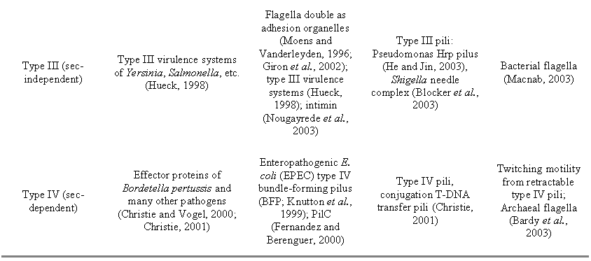 Article image: table4pt2
