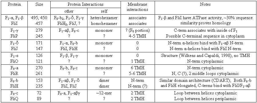 Article image: table5